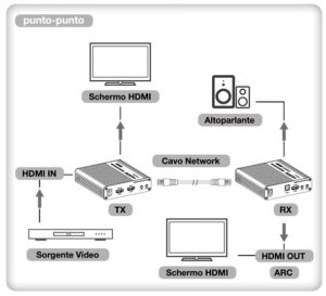 hdmi4